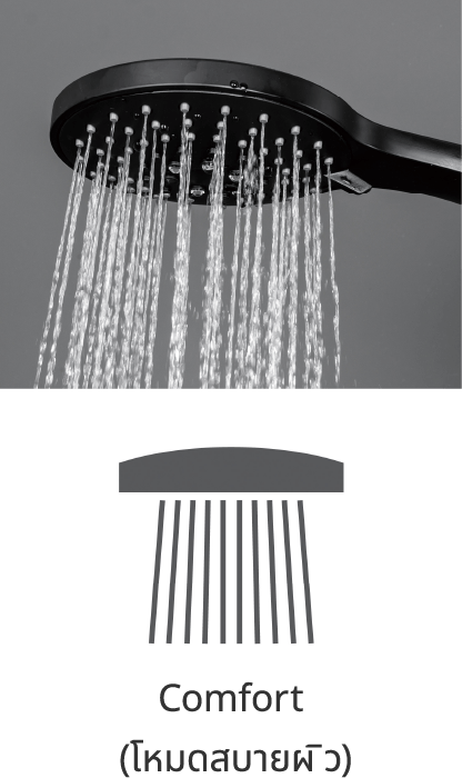 เครื่องทำน้ำอุ่นไฟฟ้าแบบร้อนทันที